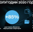 Количество клиентов виртуальных операторов на сети Tele2 превысило 4,2 млн - Газета Брянские новости