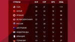 Олимпиада 2021