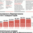 Европротокол разогнался до 400 тысяч рублей и готовится полностью перейти в электронный формат - БрянскНОВОСТИ.RU