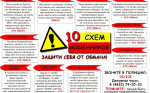 На минувшей неделе жертвами телефонных и сетевых мошенников стали 35 человек