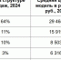 Итоги на рынке смартфонов 2024: лидеры роста продаж — китайские бренды - ИА Наш Брянск.ru