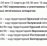 Из 77 атаковавших Россию беспилотников 30 сбиты над Брянщиной - ИА Наш Брянск.ru