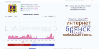 Найдет брянский сайт: фиксирует сбои с мобильным интернетом - Брянская улица