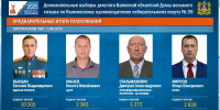 Объявлены итоги региональных выборов в Брянской области - БрянскНОВОСТИ.RU
