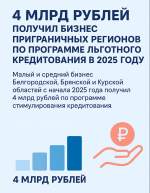 4 млрд рублей получил бизнес приграничных регионов по программе льготного кредитования в 2025 году