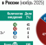 Назвали лидера рынка частных LTE сетей в России - Брянский ворчун