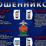 Брянская полиция предупреждает: на минувшей неделе жертвами дистанционных мошенников в городе стали 15 человек - УМВД по Брянску 