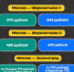 Брянцам станет дороже ездить на юг и в Питер по платным дорогам “Автодора” - Брянский ворчун