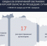 Сводка по Курской области: 37 сбитых дронов за сутки - Ракурс 32