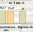 Сколько жители ЦФО платят за капремонт - Vbryanske.Com