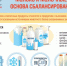 О качестве и безопасности молочной продукции. - Роспотребнадзор