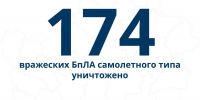 За сутки над Брянской областью сбили 174 украинских беспилотника - БрянскToday.Ru
