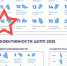 image-Брянская область вошла в ТОП-20 общероссийских ЦОПП по итогам 2025 года - Департамент образования и науки