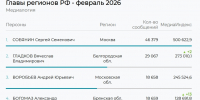Александр Богомаз оказался в числе самых медийных губернаторов России - ИА Наш Брянск.ru