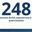 За сутки в Брянской области сбили 248 БПЛА - Сетевое издание Новости Брянска