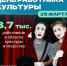 Культуру в массы несут тысячи работников культуры Брянской области - БрянскНОВОСТИ.RU