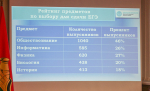 Самым популярным предметом для сдачи ЕГЭ остаётся обществознание