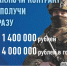 КОНТРАКТ НА СВО С САМЫМИ ВЫСОКИМИ ВЫПЛАТАМИ В РФ - Департамент Экономразвития