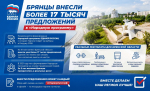 Брянцы внесли более 17 тысяч предложений в Народную программу